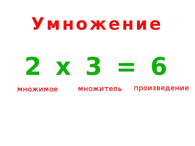 Произведение двух чисел есть их умножение. Компоненты умножения множимое множитель. Название компонентов умножения. Множитель множитель произведение. Название чисел при умножении.